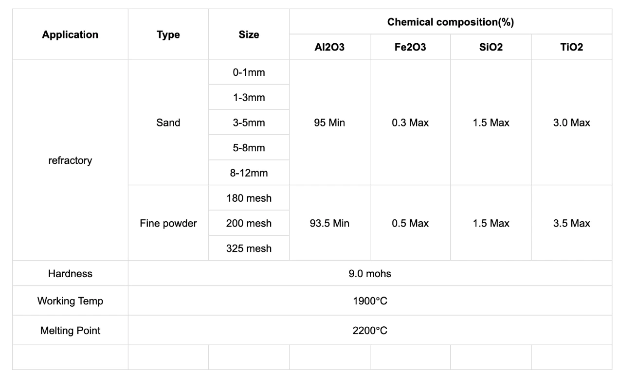 White Fused Alumina White Fused Alumina